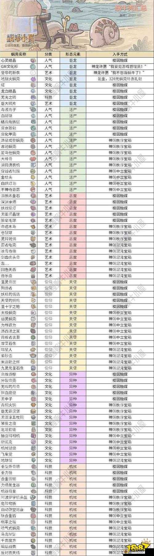 最强蜗牛公测蜗牛壳全攻略，橙色、紫色、蓝色蜗牛壳获取方法及高效资源管理技巧