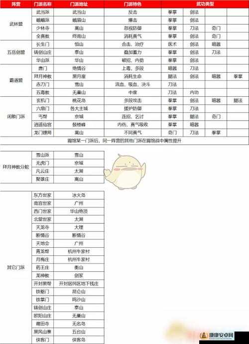 我的侠客游戏中掌握避毒术的NPC角色全面盘点大全